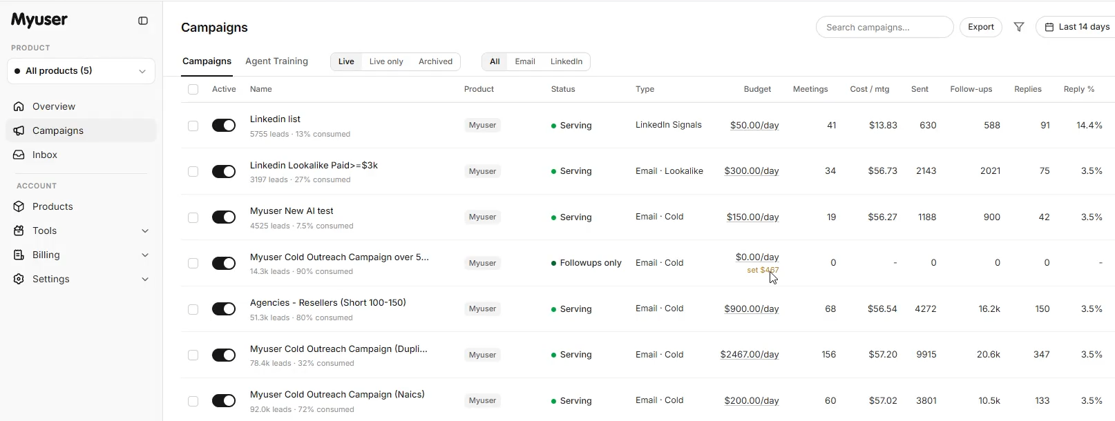 Myuser dashboard showing campaign budget controls and conversion tracking
